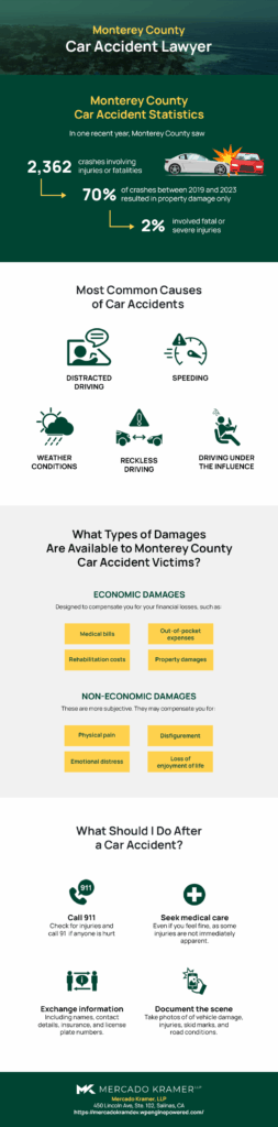 Monterey County Car Accident Infographic