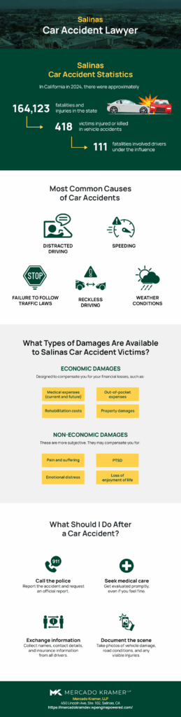 Salinas Car Accident Infographoc
